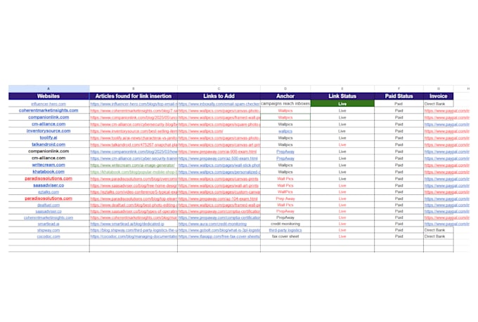 do saas niche edit and link insertion on high da sites